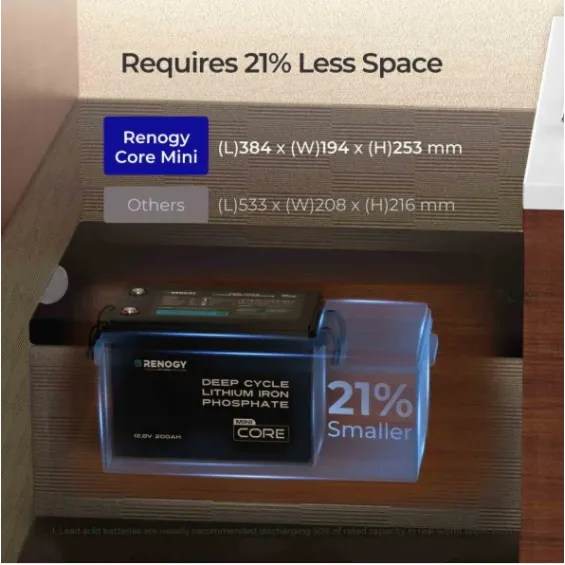 Batteria LiFePO4 12V 200Ah con Protezione a Bassa Temperatura | Renogy Core Mini