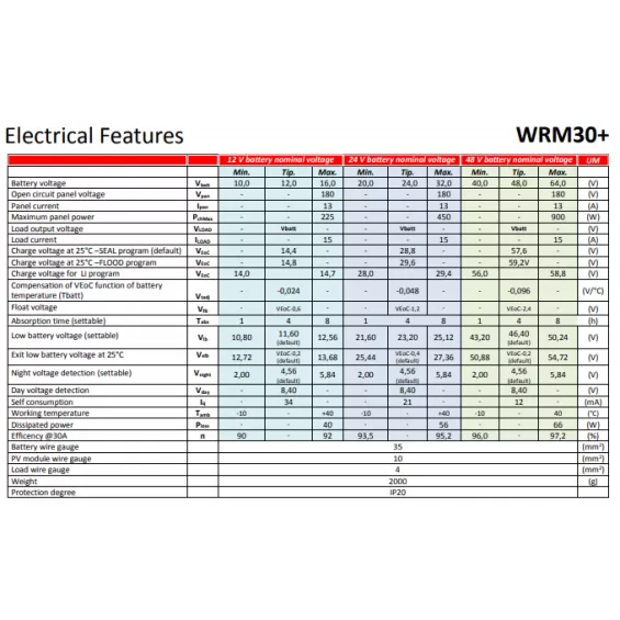 Regolatore 30A 12/24/48V MPPT Western