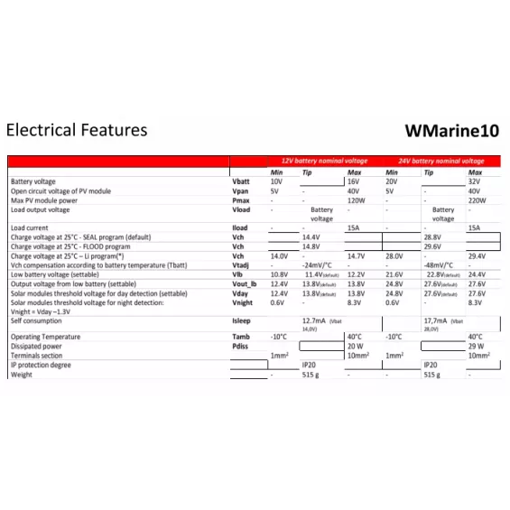 Regolatore di carica WMarine 10A MPPT Step Up