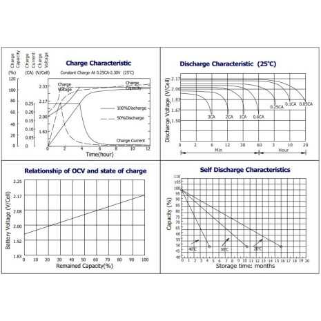 Batteria 55Ah 12V AGM