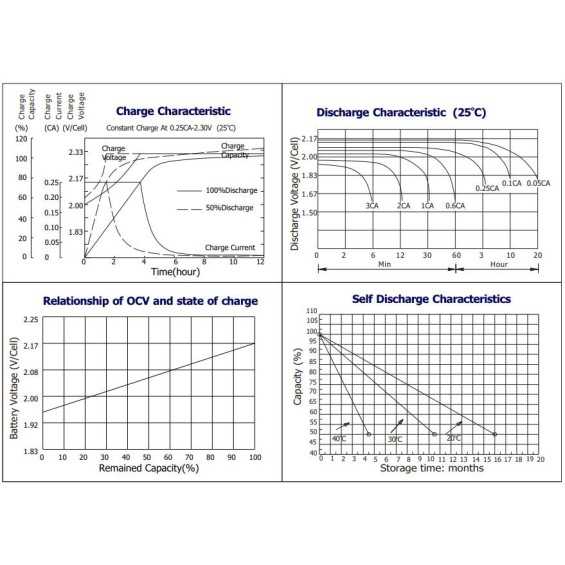 Batteria 55Ah 12V AGM Batteria 55Ah 12V AGM