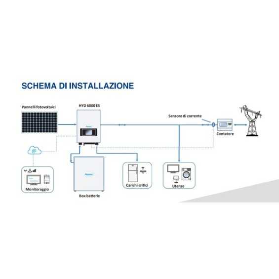 Inverter ibrido 3kW Zucchetti