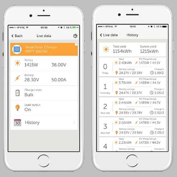 Regolatore di carica 20A 100/20 SMART Regolatore di carica 20A 100/20 SMART