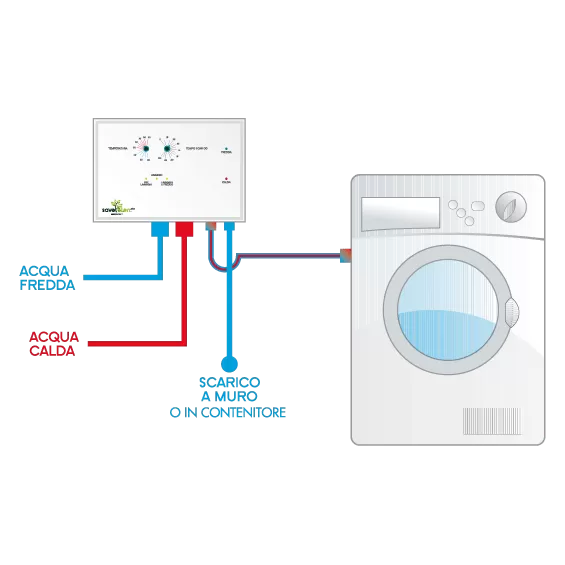 Save Energy